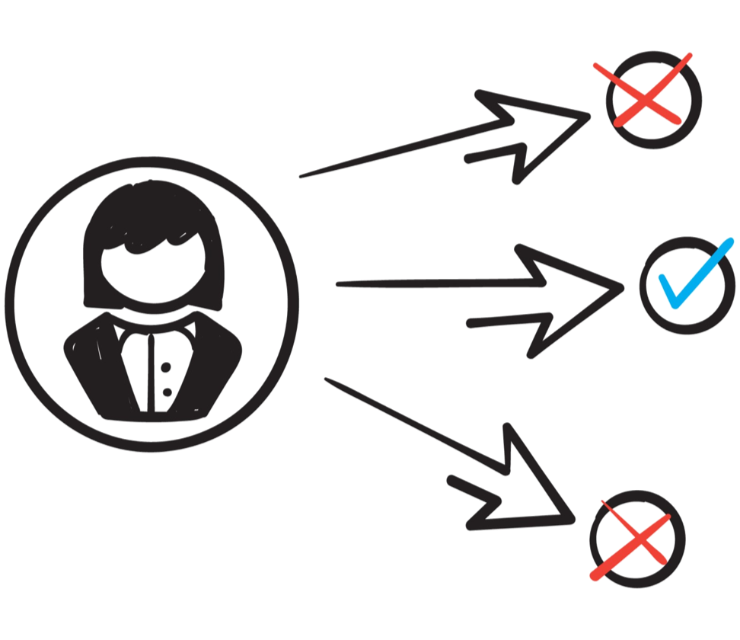 Governance, Riskand Compliance